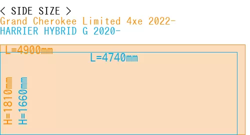 #Grand Cherokee Limited 4xe 2022- + HARRIER HYBRID G 2020-